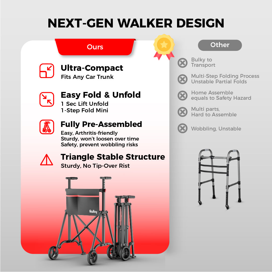 [Used Sale]Compact Master 2-Wheel Walker