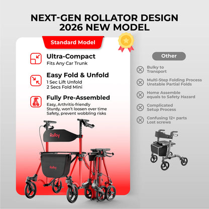 Compact Master II Rollator Walker with Seat, 2026 New Model